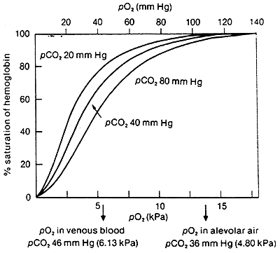 CO2