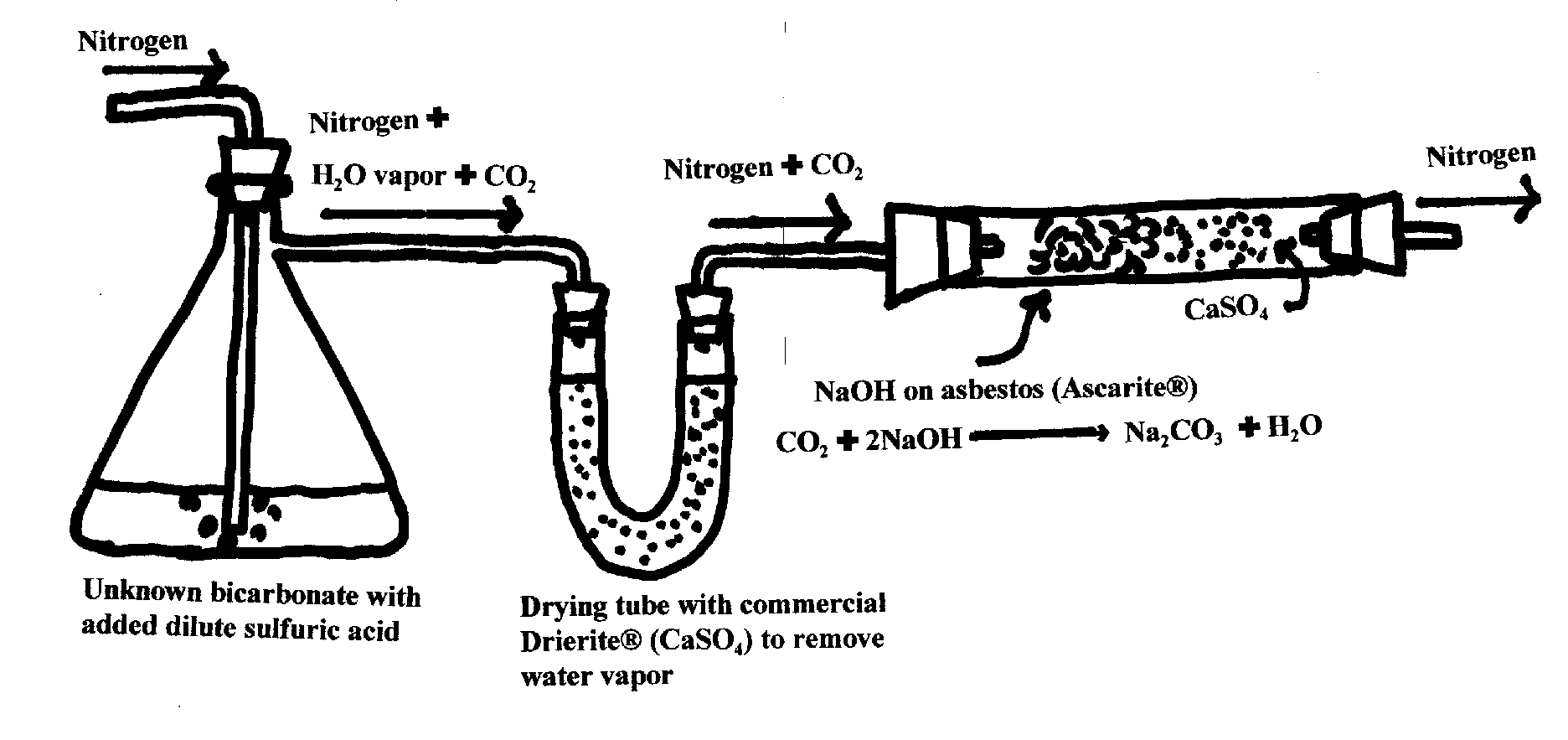 determination of chloride by gravimetric analysis