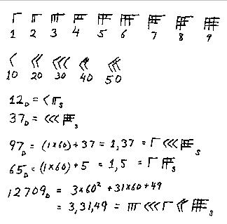 babylonian numeration system